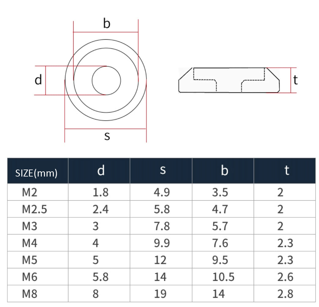 Aluminum Alloy Bolt Washers M3 / M4 / M5